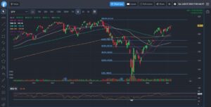 Fibonacci Ratios