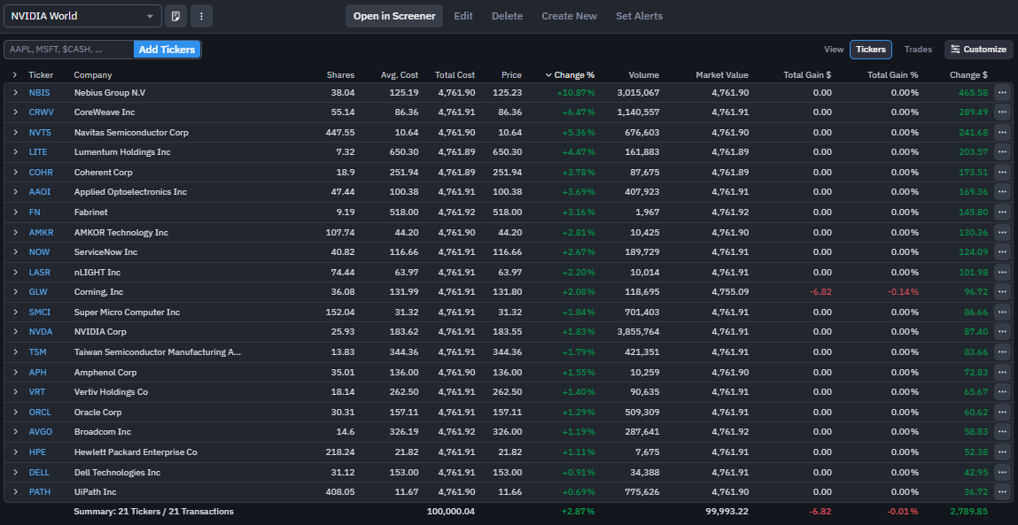 GTC March 16, 2026 • 8:00 a.m. CST