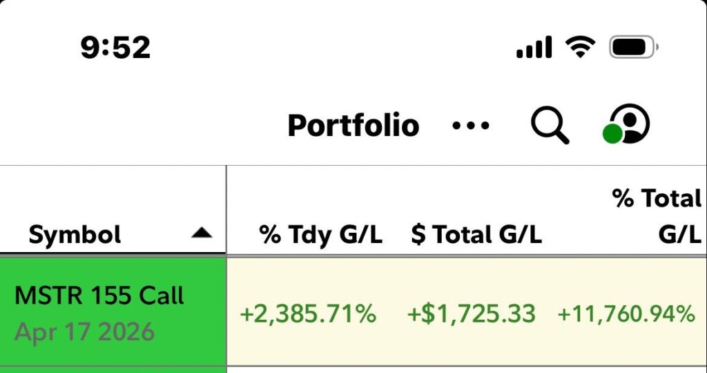MSTR - 1 contract - $14.66 risk → .1,725.33 reward